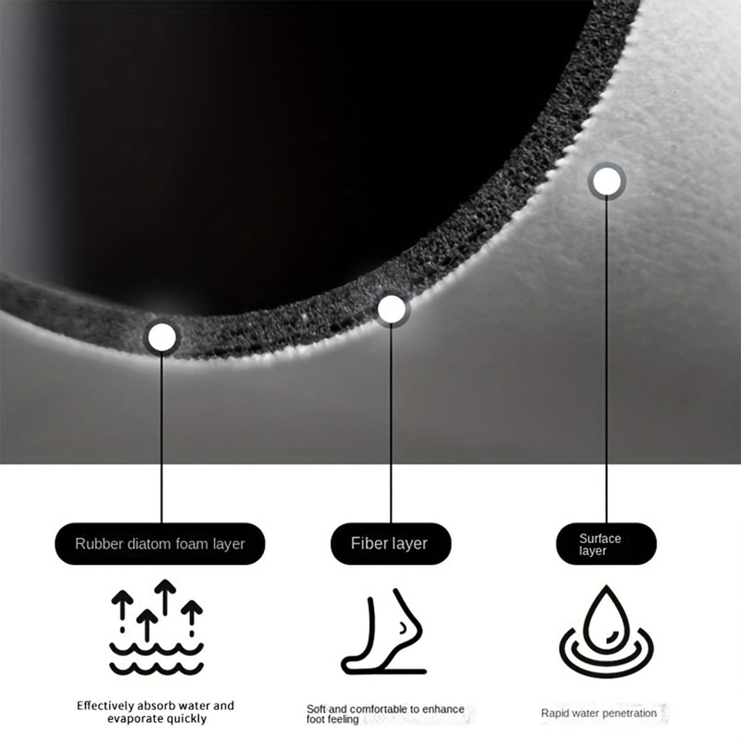 Combination Set Of Quick-drying, Non-slip Diatomaceous Earth Bathroom Mats, Suitable For Bathrooms And Showers, Super Absorbent And Soft Rugs, Suitable For Both Indoor And Outdoor Use.